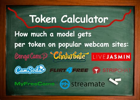 chaturbate token costs|Webcam Sites Token Converter: Chaturbate, BongaCams